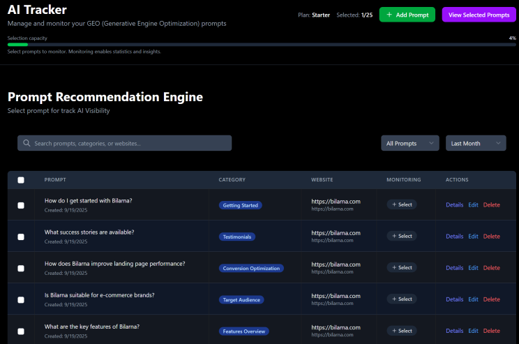 Dashboard showing AI brand visibility trends and prompt-level insights